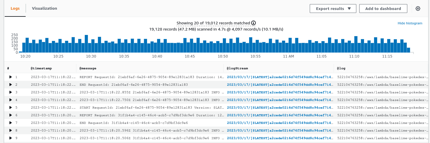 The query output from cloudwatch insights