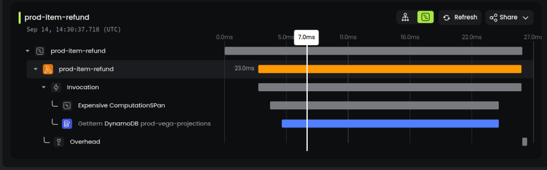 Trace timeline in Baselime