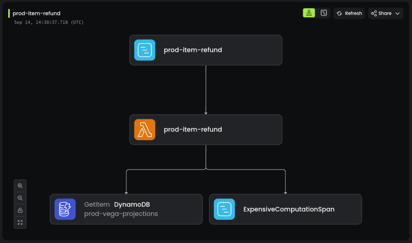 Trace map in Baselime